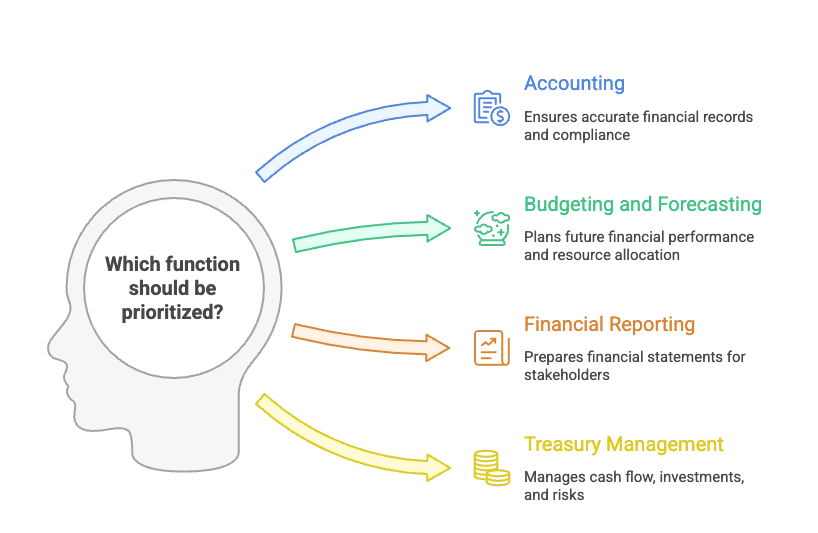 Comma finance systems — enterprise-grade financial infrastructure for growing teams