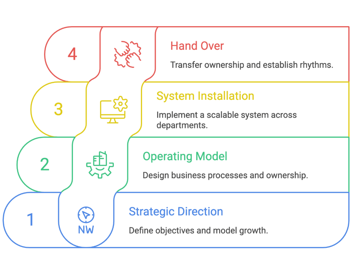 How Comma works — operating system diagram