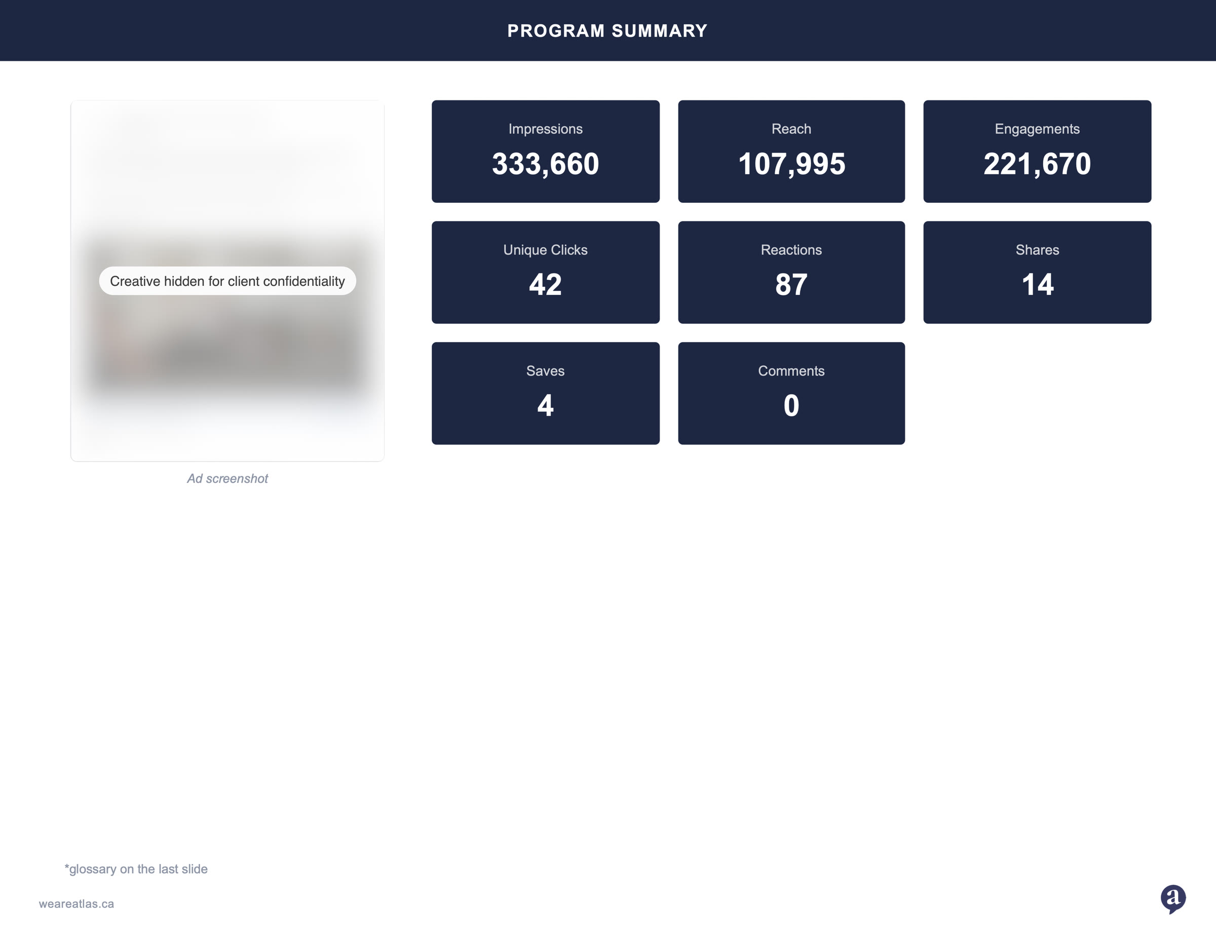 Pages from a final impact report, built with test data. Creative hidden.